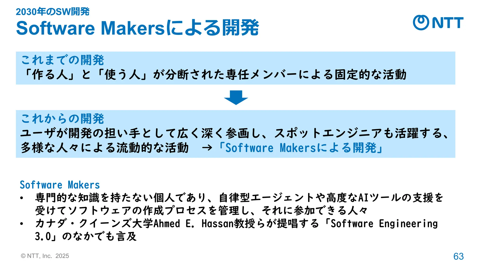 © NTT, Inc. 2025 63
2030年のSW開発
Software Makersによる開発
これまでの開発
「作る人」と「使う人」が分断された専任メンバーによる固定的な活動
Software Makers
• 専門的な知識を持たない個人であり、自律型エージェントや高度なAIツールの支援を
受けてソフトウェアの作成プロセスを管理し、それに参加できる人々
• カナダ・クイーンズ大学Ahmed E. Hassan教授らが提唱する「Software Engineering
3.0」のなかでも言及
これからの開発
ユーザが開発の担い手として広く深く参画し、スポットエンジニアも活躍する、
多様な人々による流動的な活動 →「Software Makersによる開発」
 
