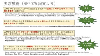 要求獲得（RE2025 論文より）
Sallam Abualhaija, Marcello Ceci, Nicolas Sannier, Domenico Bianculli, Salomé Lannier, Martina Siclari, Olivier Voordeckers, and
Stanisław Tosza: LLM-assisted Extraction of Regulatory Requirements: A Case Study on the GDPR
Alexander Korn, Andreas Vogelsang, and Smuel Gorsch: LLMREI: Automating Requirements Elicitation Interviews with LLMs
Christopher Lazik, Ines Nunes, Lars Grunske, Thomas Kosch, Aaron Ziglowski, Charlotte Kauter, Alina Pryma, and Christopher
Katins: The Good, the Bad, and the Uncanny: Investigating Diversity Aspects of LLM-Generated Personas for
Requirements Engineering
Ryota Sugiyama, Hironori Washizaki, Naoyasu Ubayashi, Ryoko Tanahashi, Mai Hirabayashi, Satoshi Okuda, and Ken Toriumi:
Continuous Data-Driven Personas Generation: An LLM-based Knowledge Graph Approach
LLMとRAGを利用してGDPRに関連する定義済みの法的ソースからプライバシーに
関わる要求を自動で抽出
最小限の人間の介入で要求獲得のためのインタビューを実施するLLMベースの
チャットボットLLMREI
LLMが生成するペルソナにおいて多様性がどのように考慮されているかを調査した
結果，要求工学にとって意味のあるものに変換できていない可能性がある
LLMを用いて収集データを継続的に分析すると共にナレッジグラフを動的に構築・
更新することにより，ユーザ要求を迅速かつ最新に反映したペルソナを生成
法令
インタ
ビュー
データ駆動
ペルソナ
12
 