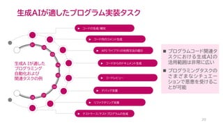 生成AIが適したプログラム実装タスク
20
01
02
03
04
05
06
07
08
► コードの生成/補完
► コード内のコメント生成
► API/ライブラリの利用方法の提示
► コードからのドキュメント生成
► コードレビュー
► デバッグ支援
► リファクタリング支援
► テストケース/テストプログラムの生成
生成A Iが適した
プログラミング
自動化および
関連タスクの例
◼ プログラムコード関連タ
スクにおける生成AIの
活用範囲は非常に広い
◼ プログラミングタスクの
さまざまなシチュエー
ションで恩恵を受けるこ
とが可能
 