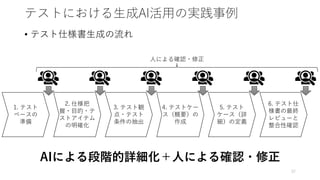 テストにおける生成AI活用の実践事例
• テスト仕様書生成の流れ
37
1. テスト
ベースの
準備
2. 仕様把
握・目的・テ
ストアイテム
の明確化
3. テスト観
点・テスト
条件の抽出
4. テストケー
ス（概要）の
作成
5. テスト
ケース（詳
細）の定義
6. テスト仕
様書の最終
レビューと
整合性確認
人による確認・修正
AIによる段階的詳細化＋人による確認・修正
 