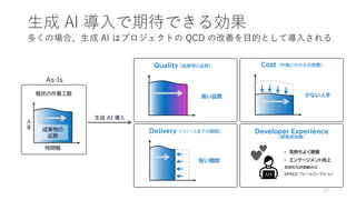 生成 AI 導入で期待できる効果
47
時間軸
人
手
Developer Experience
（開発者体験）
As-Is
成果物の
品質
生成 AI 導入
• 気持ちよく開発
• エンゲージメント向上
具体的な評価観点は
SPACE フレームワーク※ など
現状の作業工数
Cost (作業にかかる労務費)
少ない人手
Delivery （リリースまでの期間）
短い期間
Quality （成果物の品質）
高い品質
多くの場合、生成 AI はプロジェクトの QCD の改善を目的として導入される
 