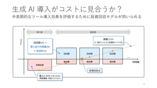 生成 AI 導入がコストに見合うか？
48
中長期的なツール導入効果を評価するために投資回収モデルが用いられる
回収額(円) =
導入前の労務費(円)
× 削減率(%)
時間軸
導入期 維持期
初期投資
回収額 回収額 回収額
投資回収点
維持費 維持費 維持費
コ
ス
ト
...
累積コスト
※ (傾き)>0 なら長期的にペイする
導入にかかったコスト
（環境構築・学習コストなど）
 