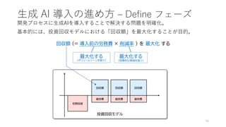 生成 AI 導入の進め方 – Define フェーズ
50
初期投資
回収額 回収額 回収額
維持費 維持費 維持費
回収額 (= 導入前の労務費 × 削減率 ) を 最大化 する
最大化する
（ボリュームゾーンを狙う）
最大化する
（効果的な領域を狙う）
投資回収モデル
開発プロセスに生成AIを導入することで解決する問題を明確化。
基本的には、投資回収モデルにおける「回収額」を最大化することが目的。
 