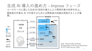 生成 AI 導入の進め方 – Improve フェーズ
53
ユースケースに適した生成 AI 技術の導入により開発作業の効率を向上。
開発者の作業を AI で代替するためには開発者の知識を再現することが重
要。
未知
暗黙知
非テキスト
テキスト
プロジェクト固有情報
既知
形式知
テキスト化
一般知識
開発環境
AI システム
思考
プランニング
コンテキスト
タスク
タスク抽出
理解
形式知化
--- 凡例 ---
人間の営み
情報の流れ
AI にとっての
扱いやすさ
Easy
Hard
環境に作用する
反応を得る
人に問う
回答を得る
見つけて読む
見つけて読む
与えられる
出典：Responsible Software
Development in the Era of Generative
AI, NTT DATA Group, 2025
 