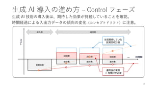 生成 AI 導入の進め方 – Control フェーズ
54
生成 AI 技術の導入後は、期待した効果が持続していることを確認。
時間経過による入出力データの傾向の変化（コンセプトドリフト）に注意。
回収額
回収額 回収額 時間軸
導入期 維持期
初期投資
維持費 維持費 維持費
コ
ス
ト
...
当初期待していた
投資回収計画
運用後の実態
⇒ 再検討が必要
 