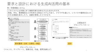 要求と設計における生成AI活用の基本
このシステムは学務に伴う事務作業を効率化するためのものです．
教員，学生，事務職員などが利用するWebシステムであり，ブラウザを通じて，シラバスや履修状況にか
かわる情報を表示したり，成績を管理したりできます．
例：学務情報システム
要求獲得・分析・仕様化・検証 設計
プロンプトパターン
（ペルソナ，テンプレート，画像生成，内省，質問洗練など）
企業独自の
プロンプトパターン
7
 