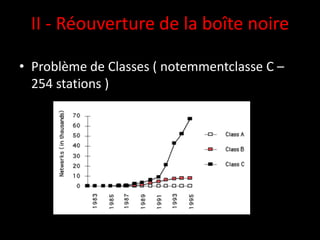 II - Réouverture de la boîte noire

• Problème de Classes ( notemmentclasse C –
  254 stations )
 
