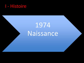 I - Histoire


                 1974
               Naissance
 
