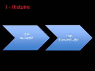 I - Histoire



         1974
                        1983
       Naissance
                   Standardisation
 