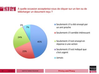 À quelle occasion accepteriez-vous de cliquer sur un lien ou de
                  télécharger un document reçu ?




                    1%                               Seulement s’il a été envoyé par
                             7%                      un ami proche

                                                     Seulement s’il semble intéressant
                  24%
                                            45%      Seulement s’il est envoyé en
                                                     réponse à une action

                                                     Seulement s’il est indiqué que
                        23%                          c’est urgent

                                                     Jamais




11   11/27/2012         INSTITUT MINES-TÉLÉCOM         Privicy and Piracy
 