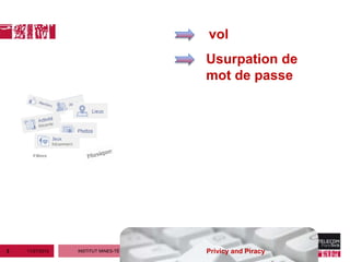 vol
                                          Usurpation de
                                          mot de passe




3   11/27/2012   INSTITUT MINES-TÉLÉCOM   Privicy and Piracy
 