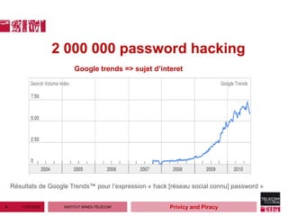 2 000 000 password hacking
                          Google trends => sujet d’interet




    Résultats de Google Trends™ pour l’expression « hack [réseau social connu] password »


4      11/27/2012     INSTITUT MINES-TÉLÉCOM             Privicy and Piracy
 