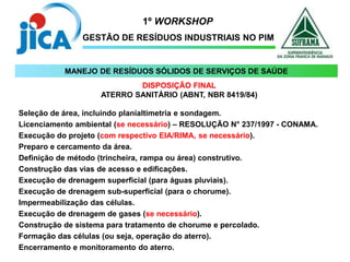 1º WORKSHOP
GESTÃO DE RESÍDUOS INDUSTRIAIS NO PIM
DISPOSIÇÃO FINAL
ATERRO SANITÁRIO (ABNT, NBR 8419/84)
Seleção de área, incluindo planialtimetria e sondagem.
Licenciamento ambiental (se necessário) – RESOLUÇÃO N° 237/1997 - CONAMA.
Execução do projeto (com respectivo EIA/RIMA, se necessário).
Preparo e cercamento da área.
Definição de método (trincheira, rampa ou área) construtivo.
Construção das vias de acesso e edificações.
Execução de drenagem superficial (para águas pluviais).
Execução de drenagem sub-superficial (para o chorume).
Impermeabilização das células.
Execução de drenagem de gases (se necessário).
Construção de sistema para tratamento de chorume e percolado.
Formação das células (ou seja, operação do aterro).
Encerramento e monitoramento do aterro.
MANEJO DE RESÍDUOS SÓLIDOS DE SERVIÇOS DE SAÚDE
 