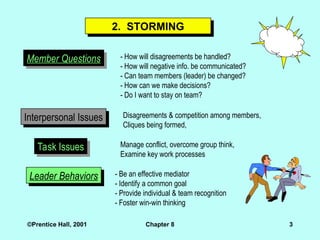 ©Prentice Hall, 2001 Chapter 8 3
2. STORMING
Member Questions - How will disagreements be handled?
- How will negative info. be communicated?
- Can team members (leader) be changed?
- How can we make decisions?
- Do I want to stay on team?
Interpersonal Issues Disagreements & competition among members,
Cliques being formed,
Task Issues Manage conflict, overcome group think,
Examine key work processes
Leader Behaviors - Be an effective mediator
- Identify a common goal
- Provide individual & team recognition
- Foster win-win thinking
 