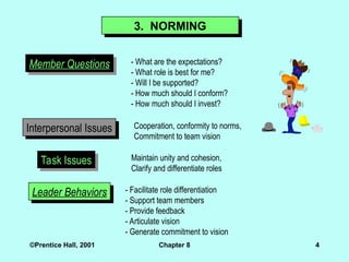 ©Prentice Hall, 2001 Chapter 8 4
3. NORMING
Member Questions - What are the expectations?
- What role is best for me?
- Will I be supported?
- How much should I conform?
- How much should I invest?
Interpersonal Issues Cooperation, conformity to norms,
Commitment to team vision
Task Issues Maintain unity and cohesion,
Clarify and differentiate roles
Leader Behaviors - Facilitate role differentiation
- Support team members
- Provide feedback
- Articulate vision
- Generate commitment to vision
 