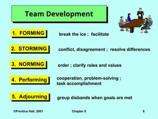 ©Prentice Hall, 2001 Chapter 8 6
Team Development
1. FORMING break the ice ; facilitate
2. STORMING conflict, disagreement ; resolve differences
3. NORMING order ; clarify roles and values
4. Performing cooperation, problem-solving ;
task accomplishment
5. Adjourning group disbands when goals are met
 