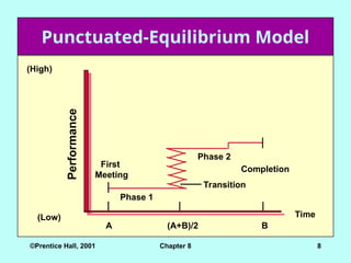 ©Prentice Hall, 2001 Chapter 8 8
Punctuated-Equilibrium Model
Time
(Low)
(High)
First
Meeting
Phase 1
Phase 2
Transition
Completion
A B
(A+B)/2
Performance
 