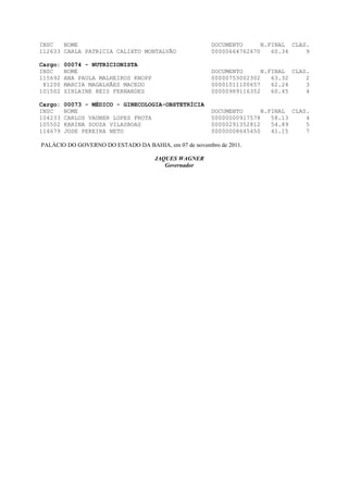 INSC   NOME                                            DOCUMENTO      N.FINAL CLAS.
112633 CARLA PATRICIA CALIXTO MONTALVÃO                00000664762670    60.34    9

Cargo:   00074 - NUTRICIONISTA
INSC     NOME                                          DOCUMENTO      N.FINAL CLAS.
115692   ANA PAULA MALHEIROS KNOPP                     00000753002302    63.32    2
 81200   MARCIA MAGALHÃES MACEDO                       00001011100657    62.24    3
101502   SIRLAINE REIS FERNANDES                       00000989116352    60.45    4

Cargo:   00073 - MÉDICO - GINECOLOGIA-OBSTETRÍCIA
INSC     NOME                                          DOCUMENTO      N.FINAL CLAS.
104233   CARLOS VAGNER LOPES FROTA                     00000000917578    58.13    4
105502   KARINA SOUZA VILASBOAS                        00000291352812    54.89    5
114679   JOSE PEREIRA NETO                             00000008645450    41.15    7

PALÁCIO DO GOVERNO DO ESTADO DA BAHIA, em 07 de novembro de 2011.

                                     JAQUES WAGNER
                                        Governador
 