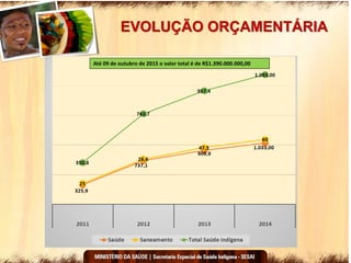 EVOLUÇÃO ORÇAMENTÁRIA
2011-2014Até 09 de outubro de 2015 o valor total é de R$1.390.000.000,00
 