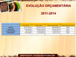 EVOLUÇÃO ORÇAMENTÁRIA
2011-2014
 