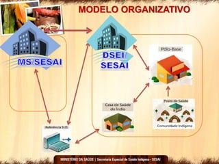 MODELO ORGANIZATIVO
 