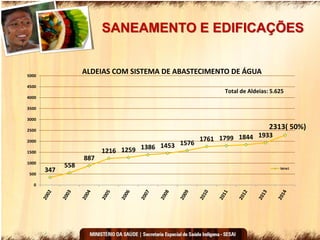 SANEAMENTO E EDIFICAÇÕES
347
558
887
1216 1259 1386 1453 1576
1761 1799 1844 1933
2313( 50%)
0
500
1000
1500
2000
2500
3000
3500
4000
4500
5000
ALDEIAS COM SISTEMA DE ABASTECIMENTO DE ÁGUA
Série1
TOTAL DE ALDEIAS: 4.659
Total de Aldeias: 5.625
 