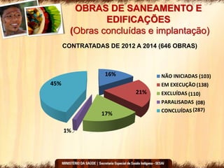 OBRAS DE SANEAMENTO E
EDIFICAÇÕES
(Obras concluídas e implantação)
16%
21%
17%
1%
45%
CONTRATADAS DE 2012 A 2014 (646 OBRAS)
NÃO INICIADAS
EM EXECUÇÃO
EXCLUÍDAS
PARALISADAS
CONCLUÍDAS
(103)
(138)
(110)
(08)
(287)
 