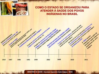 COMO O ESTADO SE ORGANIZOU PARA
ATENDER À SAÚDE DOS POVOS
INDÍGENAS NO BRASIL
20101910 1967 1986 1991 1999 2002 20112008
 