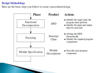 Design Model & User Interface Design in Software Engineering | PPTX