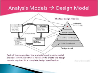 Design Model & User Interface Design in Software Engineering | PPTX
