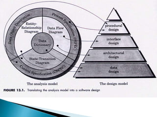 Design Model & User Interface Design in Software Engineering