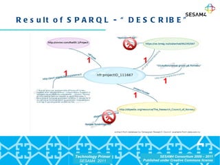 Result of SPARQL - “DESCRIBE” 1 1 1 1 1 2 2 