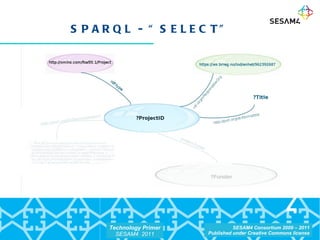 SPARQL - “SELECT” 