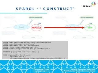 SPARQL - “CONSTRUCT” REPLACE NEW PREFIX  rdf:  <http://www.w3.org/1999/02/22-rdf-syntax-ns#> PREFIX  dct: <http://purl.org/dc/terms/> PREFIX  nfr: <http://data.esis.no/resource/> PREFIX  foaf: <http://xmlns.com/foaf/0.1/> PREFIX  funder: <http://research.data.gov.uk/def/project/> CONSTRUCT { ?projectID funder:title ?title } WHERE { ?projectID a foaf:Project;  dct:title  ?title ; nfr:orgnrResponsibleOrg <https://ws.brreg.no/lod/enhet/962392687> . }  