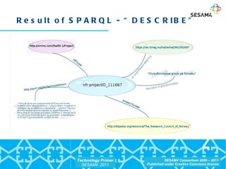 Result of SPARQL - “DESCRIBE” “ DESCRIBE” This node for me: 