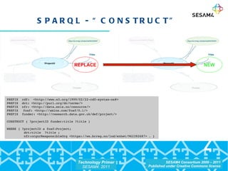 SPARQL - “CONSTRUCT” REPLACE NEW PREFIX  rdf:  <http://www.w3.org/1999/02/22-rdf-syntax-ns#> PREFIX  dct: <http://purl.org...