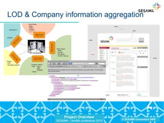 Project Overview
SESAM4 – Verdikt conference 2010
© SESAM4 Consortium 2009
LOD & Company information aggregation
 