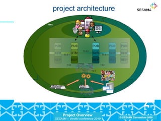Project Overview
SESAM4 – Verdikt conference 2010
© SESAM4 Consortium 2009
project architecture
 