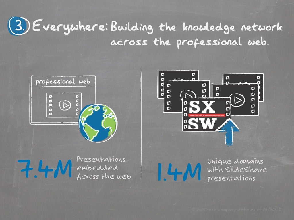 Everywhere Building the knowledge network