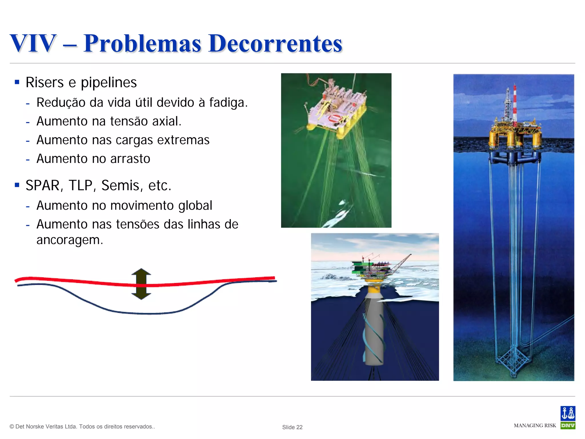 VIV – Problemas Decorrentes
  Risers e pipelines
      -   Redução da vida útil devido à fadiga.
      -   Aumento na tensão axial.
      -   Aumento nas cargas extremas
      -   Aumento no arrasto

  SPAR, TLP, Semis, etc.
      - Aumento no movimento global
      - Aumento nas tensões das linhas de
        ancoragem.




© Det Norske Veritas Ltda. Todos os direitos reservados..   Slide 22
 