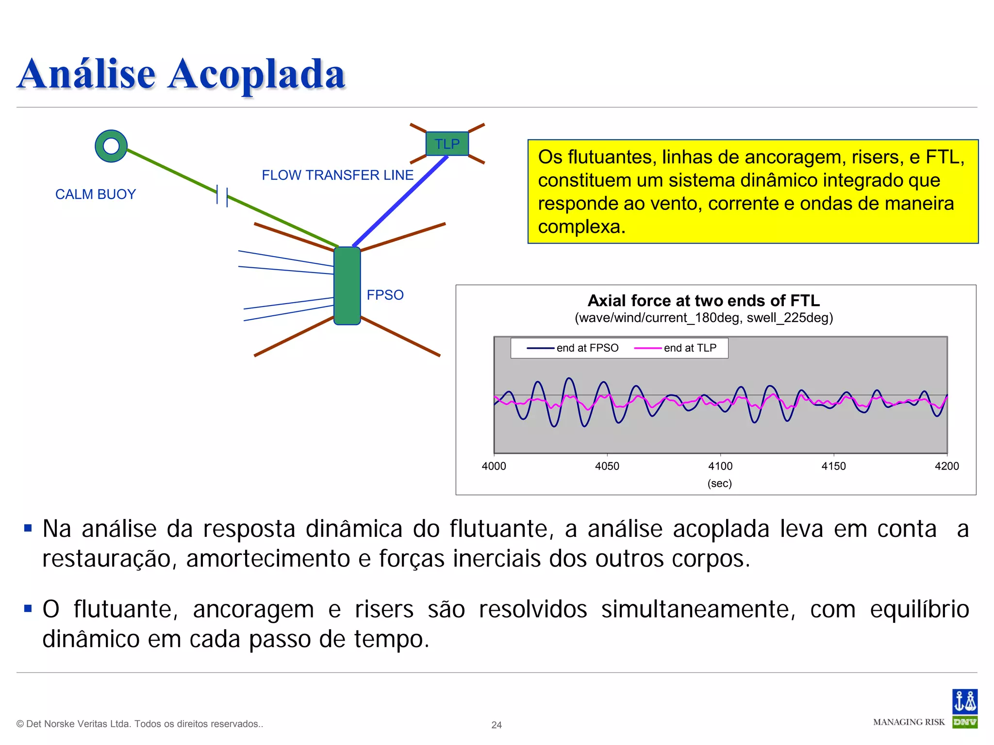 Análise Acoplada
                                                                             TLP
                                                                                          Os flutuantes, linhas de ancoragem, risers, e FTL,
                                                        FLOW TRANSFER LINE                constituem um sistema dinâmico integrado que
        CALM BUOY
                                                                                          responde ao vento, corrente e ondas de maneira
                                                                                          complexa.


                                                                    FPSO                         Axial force at two ends of FTL
                                                                                               (wave/wind/current_180deg, swell_225deg)

                                                                                            end at FPSO     end at TLP




                                                                                   4000           4050              4100             4150   4200
                                                                                                                    (sec)



  Na análise da resposta dinâmica do flutuante, a análise acoplada leva em conta a
   restauração, amortecimento e forças inerciais dos outros corpos.

  O flutuante, ancoragem e risers são resolvidos simultaneamente, com equilíbrio
   dinâmico em cada passo de tempo.


© Det Norske Veritas Ltda. Todos os direitos reservados..                           24
 