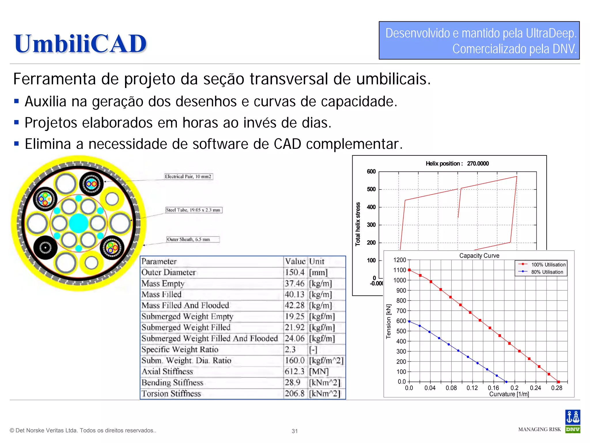 Desenvolvido e mantido pela UltraDeep.
 UmbiliCAD                                                                                               Comercializado pela DNV.

 Ferramenta de projeto da seção transversal de umbilicais.
  Auxilia na geração dos desenhos e curvas de capacidade.
  Projetos elaborados em horas ao invés de dias.
  Elimina a necessidade de software de CAD complementar.
                                                                                                                     Helix position : 270.0000
                                                                                      600

                                                                                      500




                                                                 Total helix stress
                                                                                      400

                                                                                      300

                                                                                      200

                                                                                                                                   Capacity Curve
                                                                                      100                  1200
                                                                                                                                                             100% Utilisation
                                                                                                           1100                                              80% Utilisation
                                                                                       0        1000
                                                                                      -0.0004 -0.0003 -0.0002 -0.0001    0    0.0001 0.0002 0.0003 0.0004
                                                                                                 900                 Curvature
                                                                                                            800




                                                                                            Tension [kN]
                                                                                                            700
                                                                                                            600
                                                                                                            500
                                                                                                            400
                                                                                                            300
                                                                                                            200
                                                                                                            100
                                                                                                            0.0
                                                                                                               0.0   0.04   0.08     0.12    0.16   0.2      0.24     0.28
                                                                                                                                             Curvature [1/m]




© Det Norske Veritas Ltda. Todos os direitos reservados..   31
 