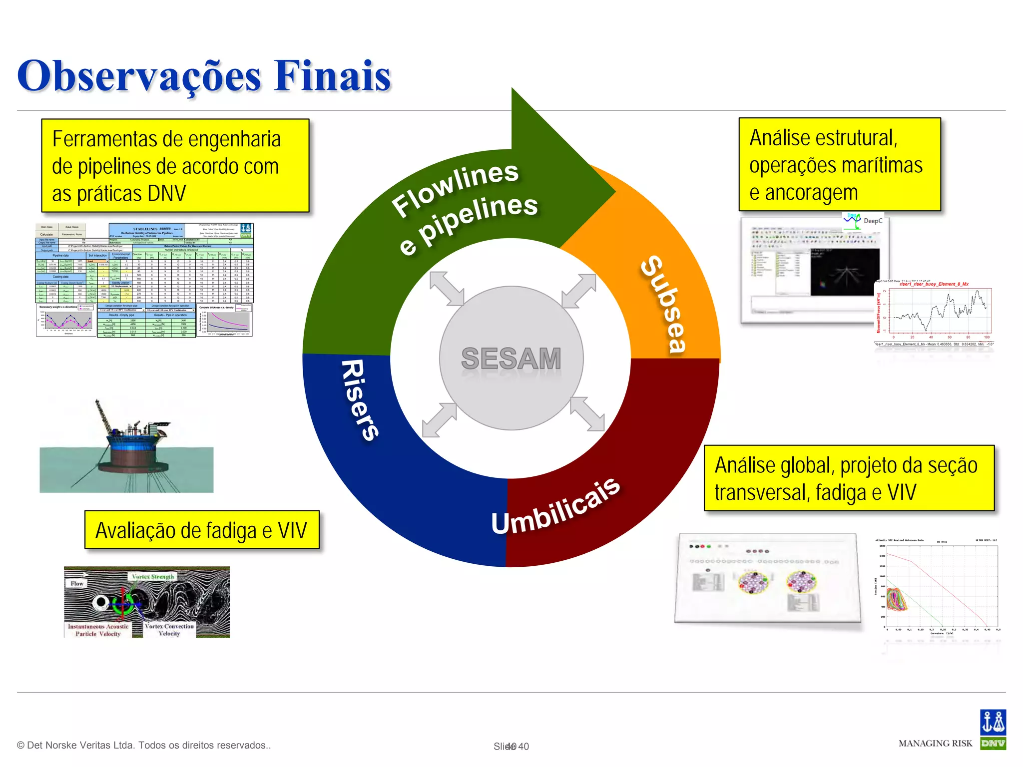 Observações Finais
                          Ferramentas de engenharia                                                                                                                                                                                                                                                                       Análise estrutural,
                          de pipelines de acordo com                                                                                                                                                                                                                                                                      operações marítimas
                          as práticas DNV                                                                                                                                                                                                                                                                                 e ancoragem
                                                                                                                                                                                                                    Programmed by DNV Deep Water Technology
          Open Case                              Save Case
                                                                                                                                     STABLELINES ######                               Vers. 1.0                                          Knut Vedeld (Knut.Vedeld@dnv.com)
                                                                                                                       On-Bottom Stability of Submarine Pipelines                                                   Björn Henriksen (Bjorn.Henriksen@dnv.com)
         Calculate                           Parametric Runs
                                                                                                      DNV version                   Expiry date: 23.02.2009                          Release Note                      Olav Aamlid (Olav.Aamlid@dnv.com)
      Input file name                                               file                              Project:                    Generating Program               Date:             06.06.2008 Calculations by                                                           NN
      Output file name                                              file                              References:                   Verification of version                                     Verified by                                                               NN
           Input path                                C:ProjectsOn-Bottom StabilityStableLinesTestInput                                                                    Return Period Values for Wave and Current
          Output path                                C:ProjectsOn-Bottom StabilityStableLinesTestInput                                                                    Number of directions considered                                                                            12

                             Pipeline data                                  Soil interaction             Environmental              Direction     Hs,1-year        Hs,10-year       Hs,100-year     Tp,1-year   Tp,10-year                      Tp,100-year   Uc,1-year    Uc,10-year      Uc,100-year
                                                                                                          Parameters                      (deg)        (m)                (m)            (m)             (s)                 (s)                     (s)          (m/s)          (m/s)          (m/s)
    θpipe [deg]           90               ρwater [kg/m3]    1025          Sand                              s             8                0            8                    9          10               9               10                         11           0.4            0.5            0.6
      Ds [m]            0.9140             ρsteel [kg/m3]    7850            z0 [m]      4.00E-05         zr [m]          0.2              30            8                    9          10               9               10                         11           0.4            0.5            0.6
     tsteel [m]         0.0450             ρconc [kg/m3]     3000            zt [m]          -            d [m]           40               60            8                    9          10               9               10                         11           0.4            0.5            0.6
     tconc [m]          0.0000             ρcont [kg/m3]      150            zp [m]          -           θ [deg]           -               90            8                    9          10               9               10                         11           0.4            0.5            0.6
                                                                                rtot,y      -                  γ          3.3             120            8                    9          10               9               10                         11           0.4            0.5            0.6
                             Coating data                                       d50                    Tstorm [hrs]
                                                                                           0.5                             3              150           8                     9          10               9               10                         11           0.4            0.5            0.6
    Coating thickness [m]                   Coating Density [kg/m3]           rperm,z       1               Stability Criterion           180           8                     9          10               9                10                        11           0.4            0.5            0.6
     tcoat,1     0.0003                       ρcoat,1        1300                µ         0.60         .5D Displacement                  210           8                     9          10               9               10                         11           0.4            0.5            0.6
      tcoat,2           0.0003                 ρcoat,2        900          γs' [N/m3]     10000              τ           1058             240           8                     9          10               9               10                         11           0.4            0.5            0.6
      tcoat,3           0.0024                 ρcoat,3        900          γs [N/m3]      12000         sg,operation      1.54            270           8                     9          10               9               10                         11           0.4            0.5            0.6
      tcoat,4              0                   ρcoat,4         0           su [N/m2]       7500               d/D           -             300           8                     9          10               9               10                         11           0.4            0.5            0.6
      tcoat,5                0                 ρcoat,5         0               Gc           -                 γSC          -              330           8                     9          10               9               10                         11           0.4            0.5            0.6
                                                                                                                                                                                                                                                                                         Empty condition
                                                                     ws,operational               Design condition for empty pipe                       Design condition for pipe in operation
         Necessary weight v.s directions                                                                                                                                                                            Concrete thickness v.s. density
                                                                     ws,empty                                                                                                                                                                                                            Operational
                                                                                         1-year and 10-year RPV Combination                        10-year and 100-year RPV Combination                                                                                                  condition
         10000                                                                                                                                                                                                                           0.30
                                                                                                                                                                                                                    Concrete thickness




          8000                                                                                       Results - Empty pipe                                     Results - Pipe in operation                                                0.25
          6000                                                                                                                                                                                                                           0.20
    ws




          4000
                                                                                                   ws [N]                         2856                         ws [N]                             3641
                                                                                                                                                                                                                                         0.15
          2000                                                                              wnecessary [N]                        4858                   wnecessary [N]                           7802                                   0.10
                0                                                                                 tconc [m]                       0.044                       tconc [m]                        0.100                                     0.05
                    0   30       60   90    120 150 180 210 240 270 300 330
                                                                                            tsteel,added [m]                      0.013                  tsteel,added [m]                      0.030                                     0.00
                                                directions                                                                                                                                                                                      1950 2117 2283 2450 2617 2783 2950 3117 3283 3450
                                                                                             ws,vertical [N]                      668                       ws,vertical [N]                       668                                                         Concrete density




                                                                                                                                                                                                                                                                                                                      Análise global, projeto da seção
                                                                                                                                                                                                                                                                                                                      transversal, fadiga e VIV
                                                                                         Avaliação de fadiga e VIV




© Det Norske Veritas Ltda. Todos os direitos reservados..                                                                                                                                                                                                                                                  Slide 40
                                                                                                                                                                                                                                                                                                              40
 