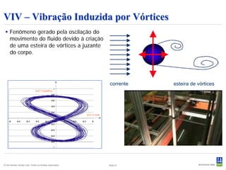 VIV – Vibração Induzida por Vórtices
  Fenômeno gerado pela oscilação do
   movimento do fluido devido à criação
   de uma esteira de vórtices a juzante
   do corpo.




                                                            corrente   esteira de vórtices




© Det Norske Veritas Ltda. Todos os direitos reservados..   Slide 21
 