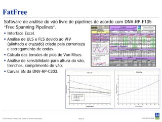 FatFree
 Software de análise do vão livre de pipelines de acordo com DNV-RP-F105
 “Free Spanning Pipelines”.
  Interface Excel.
  Análise de ULS e FLS devido ao VIV
   (alinhado e cruzado) criado pela correnteza
   e carregamento de ondas.
  Cálculo das tensões de pico de Von Mises.
  Análise de sensibilidade para altura do vão,
   trenches, comprimento do vão.
  Curvas SN da DNV-RP-C203.




© Det Norske Veritas Ltda. Todos os direitos reservados..   Slide 36
 