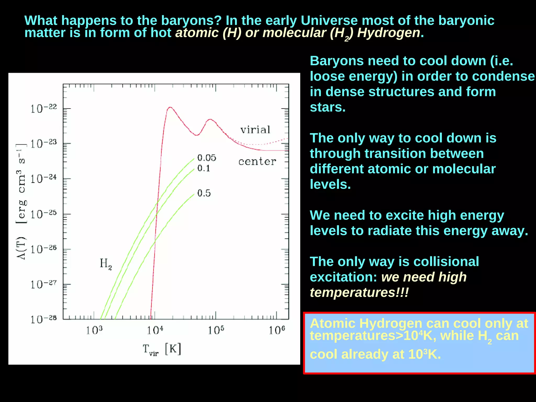 What happens to the baryons? In the early Universe most of the baryonic
matter is in form of hot atomic (H) or molecular (H2
) Hydrogen.
Baryons need to cool down (i.e.
loose energy) in order to condense
in dense structures and form
stars.
The only way to cool down is
through transition between
different atomic or molecular
levels.
We need to excite high energy
levels to radiate this energy away.
The only way is collisional
excitation: we need high
temperatures!!!
Atomic Hydrogen can cool only at
temperatures>104
K, while H2
can
cool already at 103
K.
 