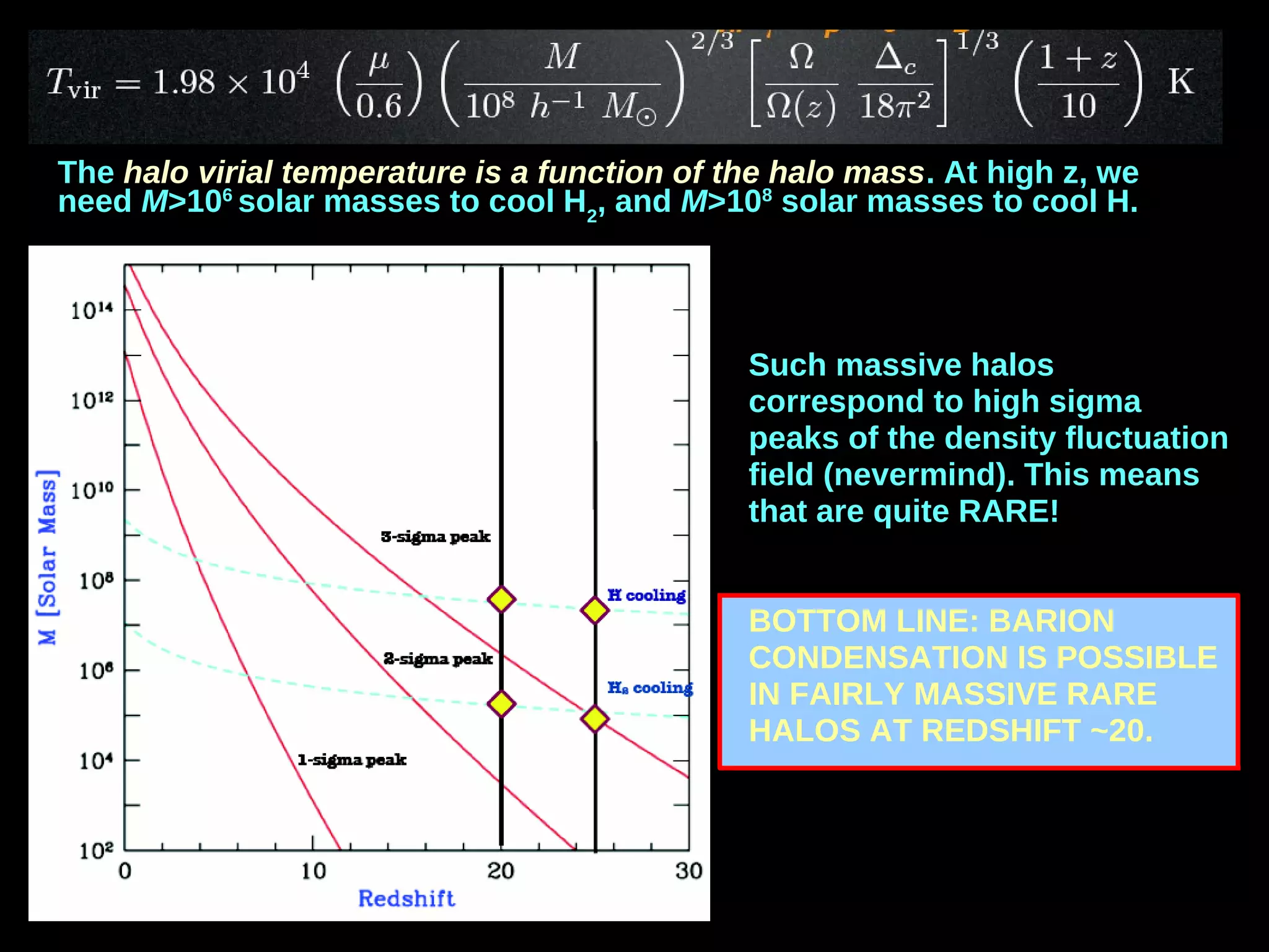 The halo virial temperature is a function of the halo mass. At high z, we
need M>106
solar masses to cool H2
, and M>108
solar masses to cool H.
Such massive halos
correspond to high sigma
peaks of the density fluctuation
field (nevermind). This means
that are quite RARE!
BOTTOM LINE: BARION
CONDENSATION IS POSSIBLE
IN FAIRLY MASSIVE RARE
HALOS AT REDSHIFT ~20.
 