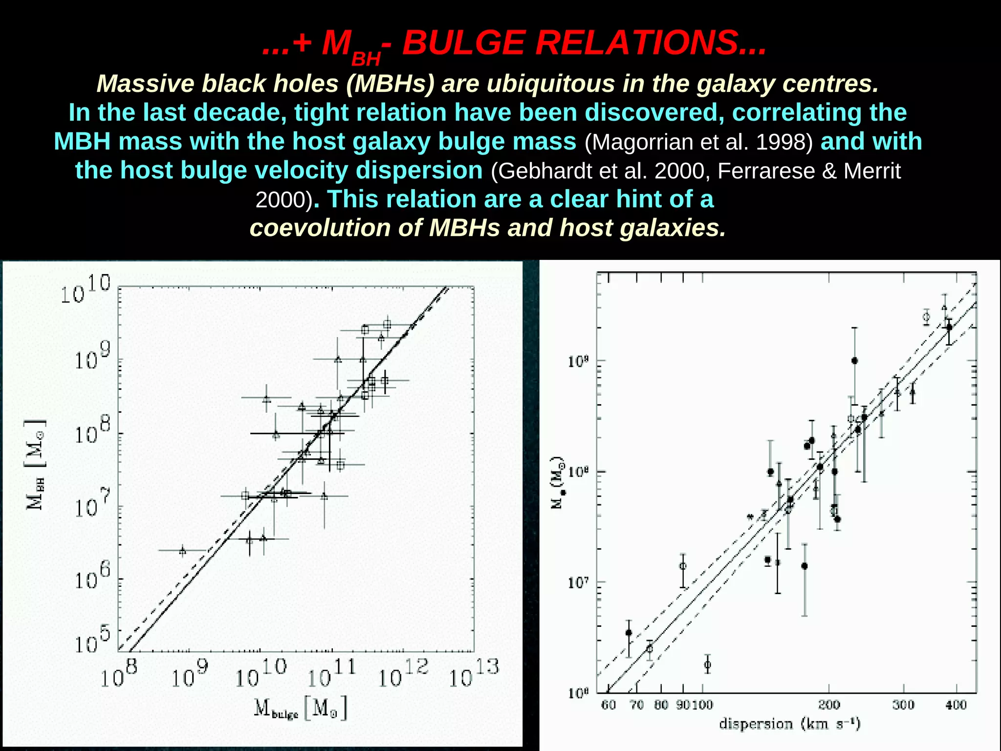 ...+ MBH
- BULGE RELATIONS...
Massive black holes (MBHs) are ubiquitous in the galaxy centres.
In the last decade, tight relation have been discovered, correlating the
MBH mass with the host galaxy bulge mass (Magorrian et al. 1998) and with
the host bulge velocity dispersion (Gebhardt et al. 2000, Ferrarese & Merrit
2000). This relation are a clear hint of a
coevolution of MBHs and host galaxies.
 