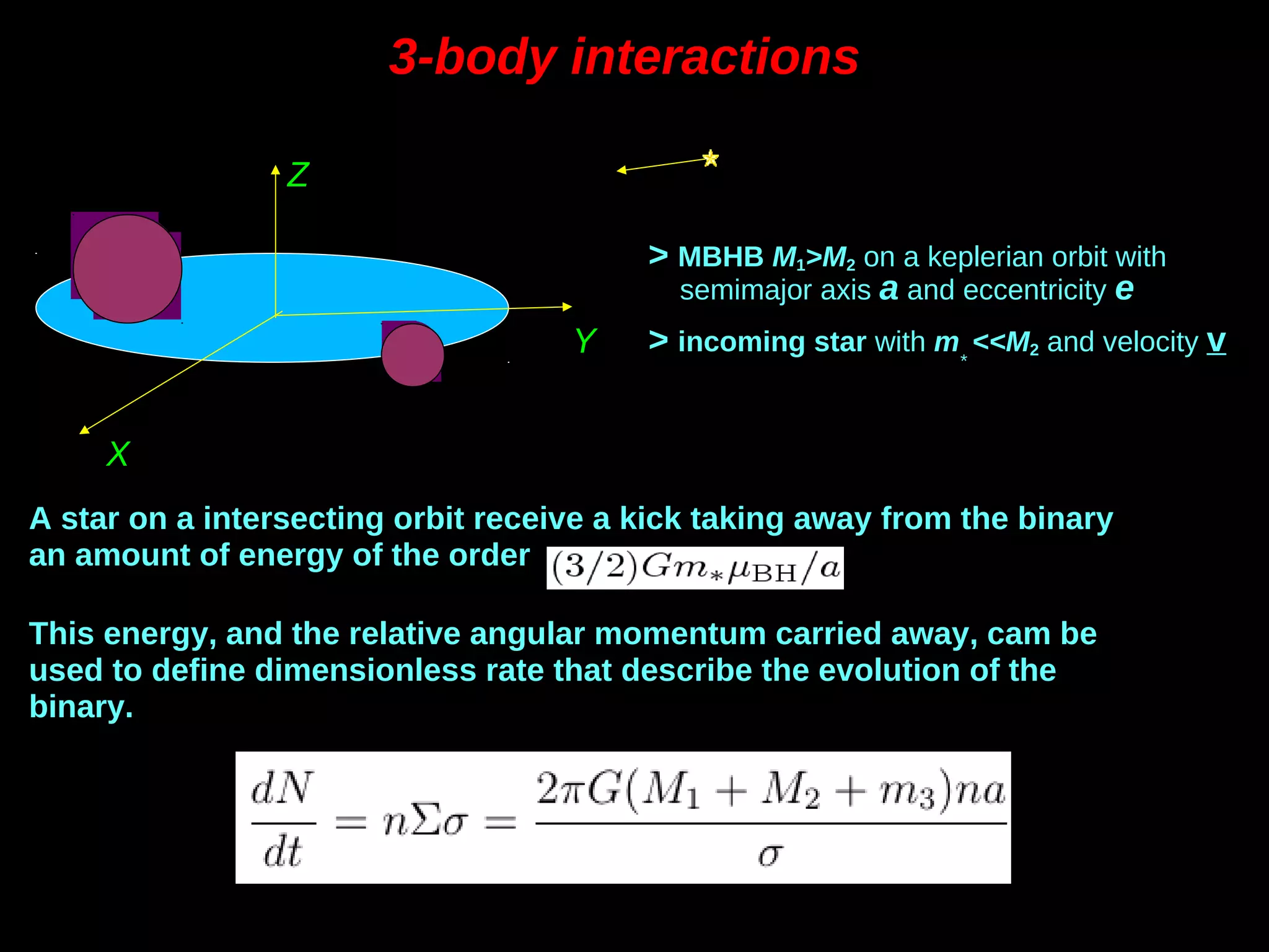 3-body interactions3-body interactions
Y
X
Z
>> MBHB M1>M2 on a keplerian orbit with
semimajor axis a and eccentricity e
>> incoming star with m
*
<<M2 and velocity v
A star on a intersecting orbit receive a kick taking away from the binary
an amount of energy of the order .
This energy, and the relative angular momentum carried away, cam be
used to define dimensionless rate that describe the evolution of the
binary.
 