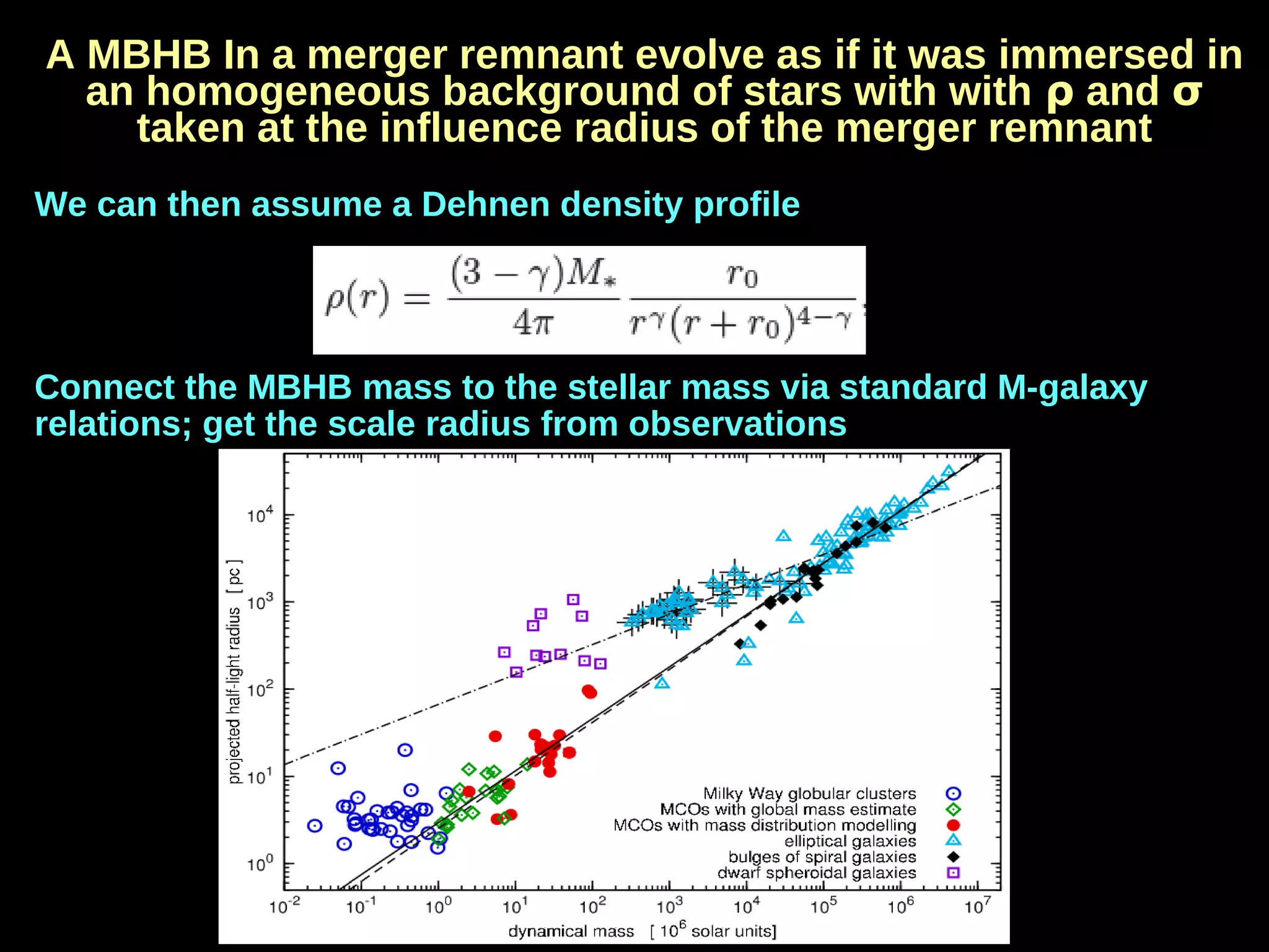 A MBHB In a merger remnant evolve as if it was immersed in
an homogeneous background of stars with with ρ and σ
taken at the influence radius of the merger remnant
We can then assume a Dehnen density profile
Connect the MBHB mass to the stellar mass via standard M-galaxy
relations; get the scale radius from observations
 